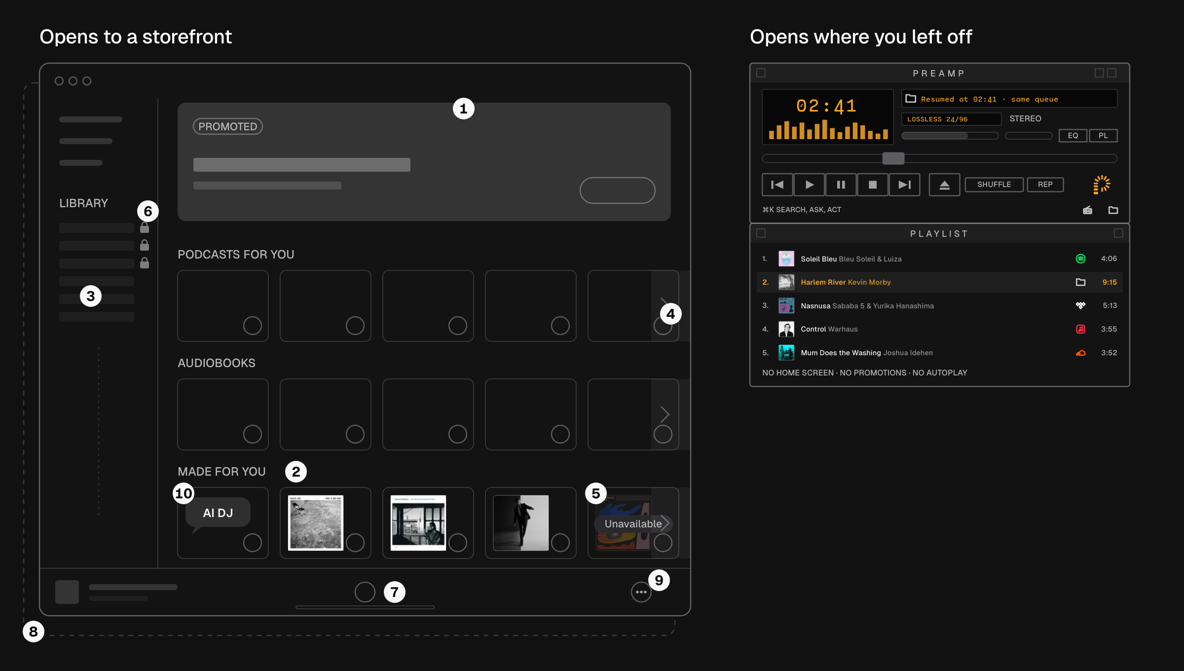 Two wireframes side by side. On the left, a generic streaming home screen marked with ten numbered pain points. A promoted banner, a Made for you row, a cramped library sidebar with locked playlists, a horizontal carousel arrow, a greyed-out unavailable track, a thin now-playing bar with autoplay, a ghost of another app with the same layout behind it, credits hidden behind an overflow button, and an AI DJ card. On the right, the Winamp concept opens to the track that was playing and the queue it came from.