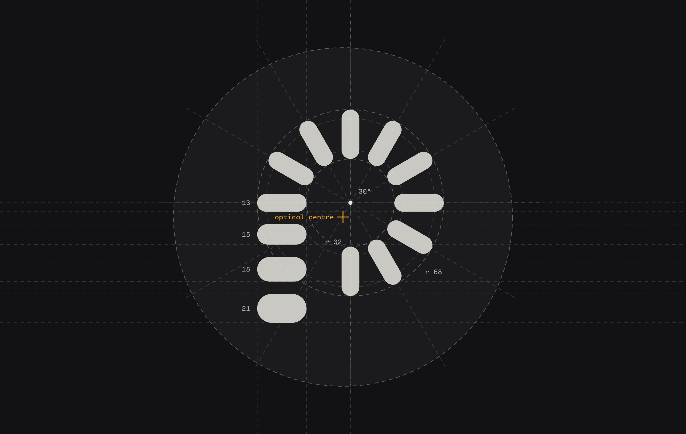 Construction drawing of the Preamp mark on a dark ground. Dashed guide circles at radius 32 and 68 hold the ticks, dashed rays every 30 degrees run through each tick, horizontal guides mark the stem bars at 13, 15, 18 and 21 units thick, and an amber cross marks the optical centre where the outer disc is centred.